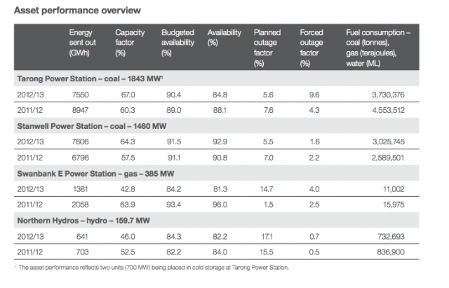 stanwell-capacity