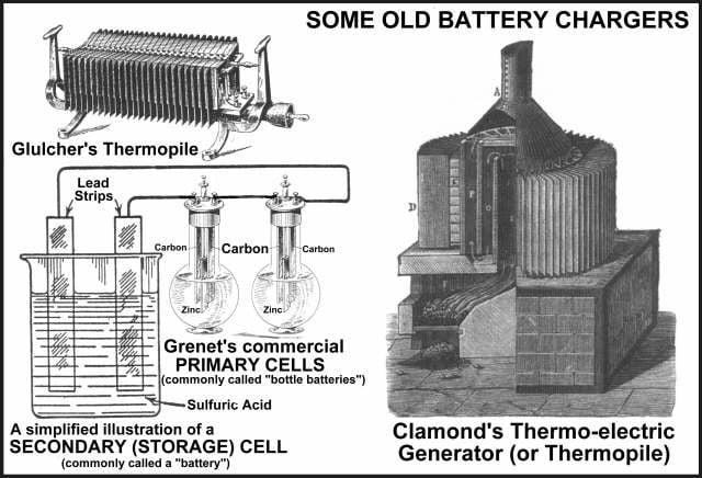 (Very) old technology: burning wood to generate electricity is again being considered as 'renewable'. 