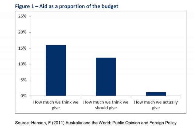 aid-as-proportion-of-budget