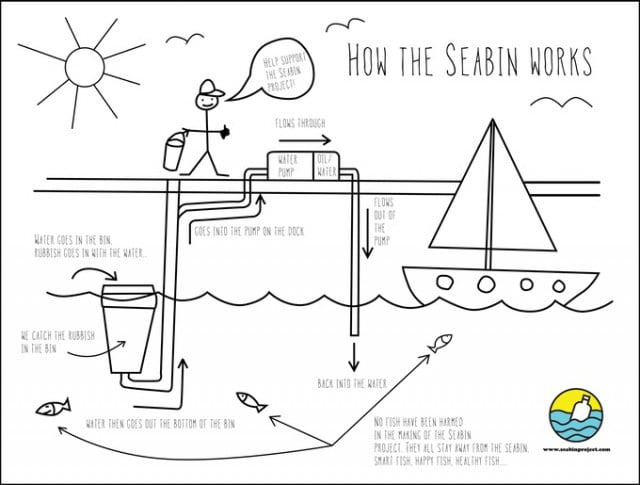 how-seabin-works