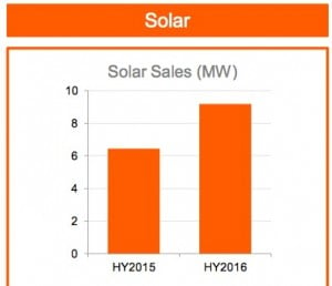 origin-solar-sales-300x258