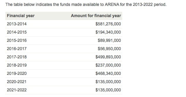 arena-funding-