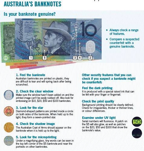 Here's how to spot counterfeit currency. Photo supplied