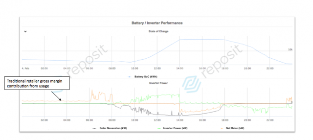 battery-inverter-performance