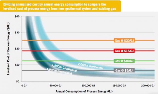 geothermal-vs-gas