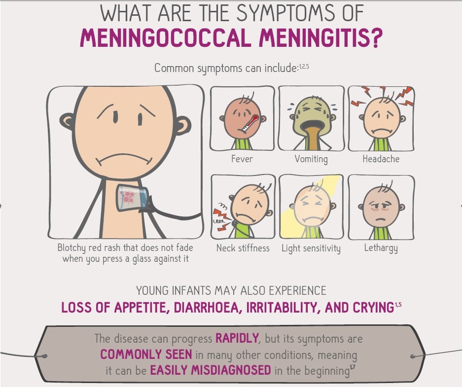 Тест на менингит. Минигни. Профилактика менингита у детей.