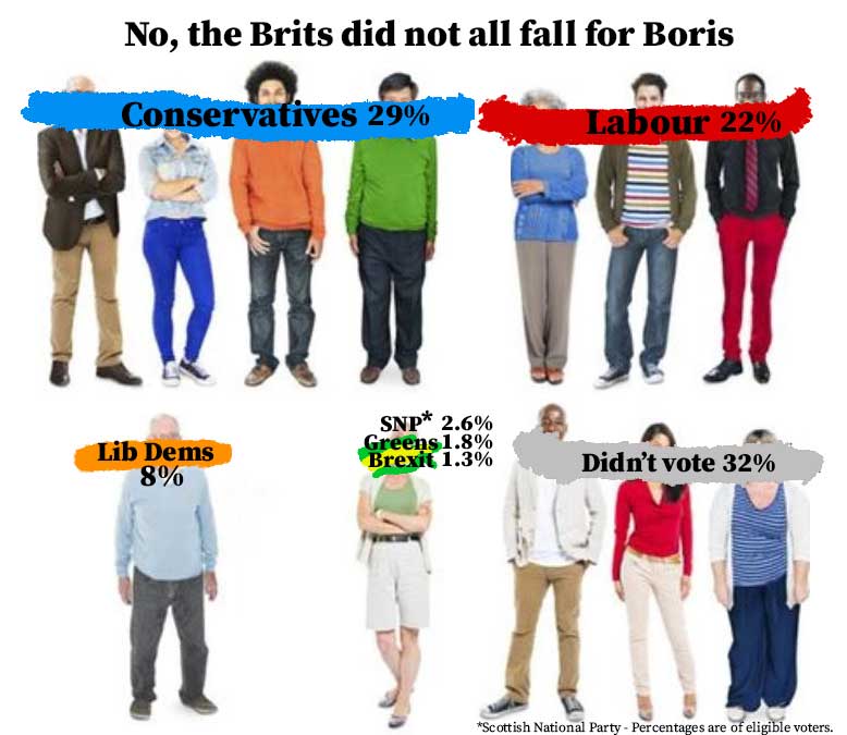 When the FU vote wins every election, what is to be done?